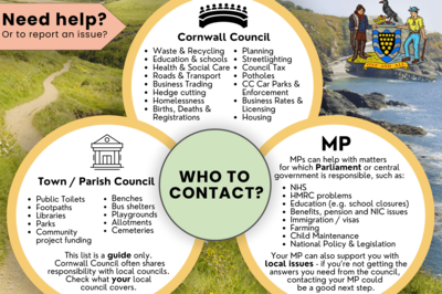 Who to contact
